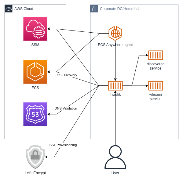 traefik architecture diagram